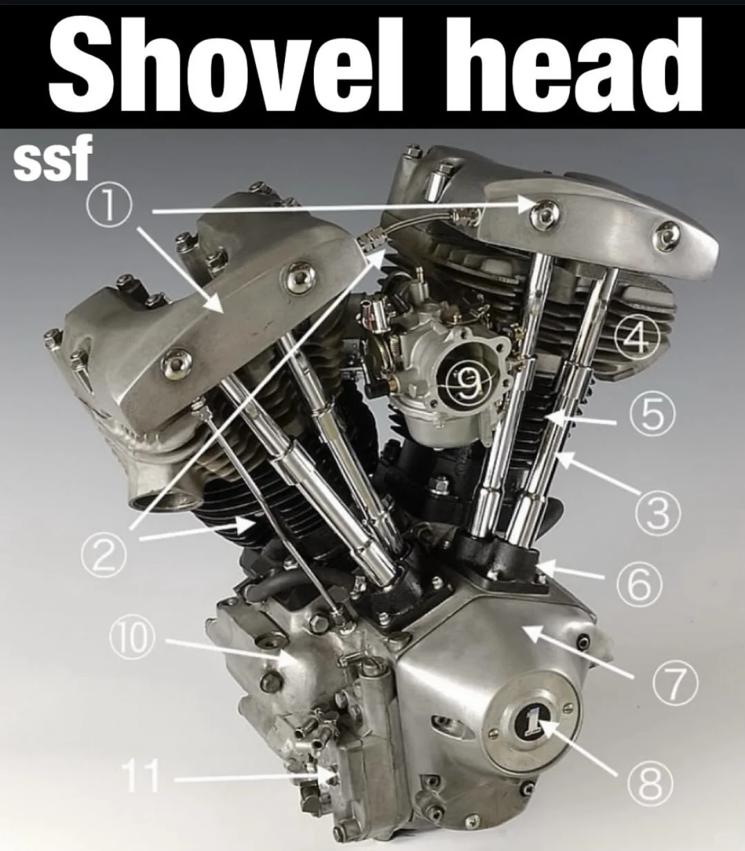 JDI科普小课堂，铲头发动机各部位功能介绍