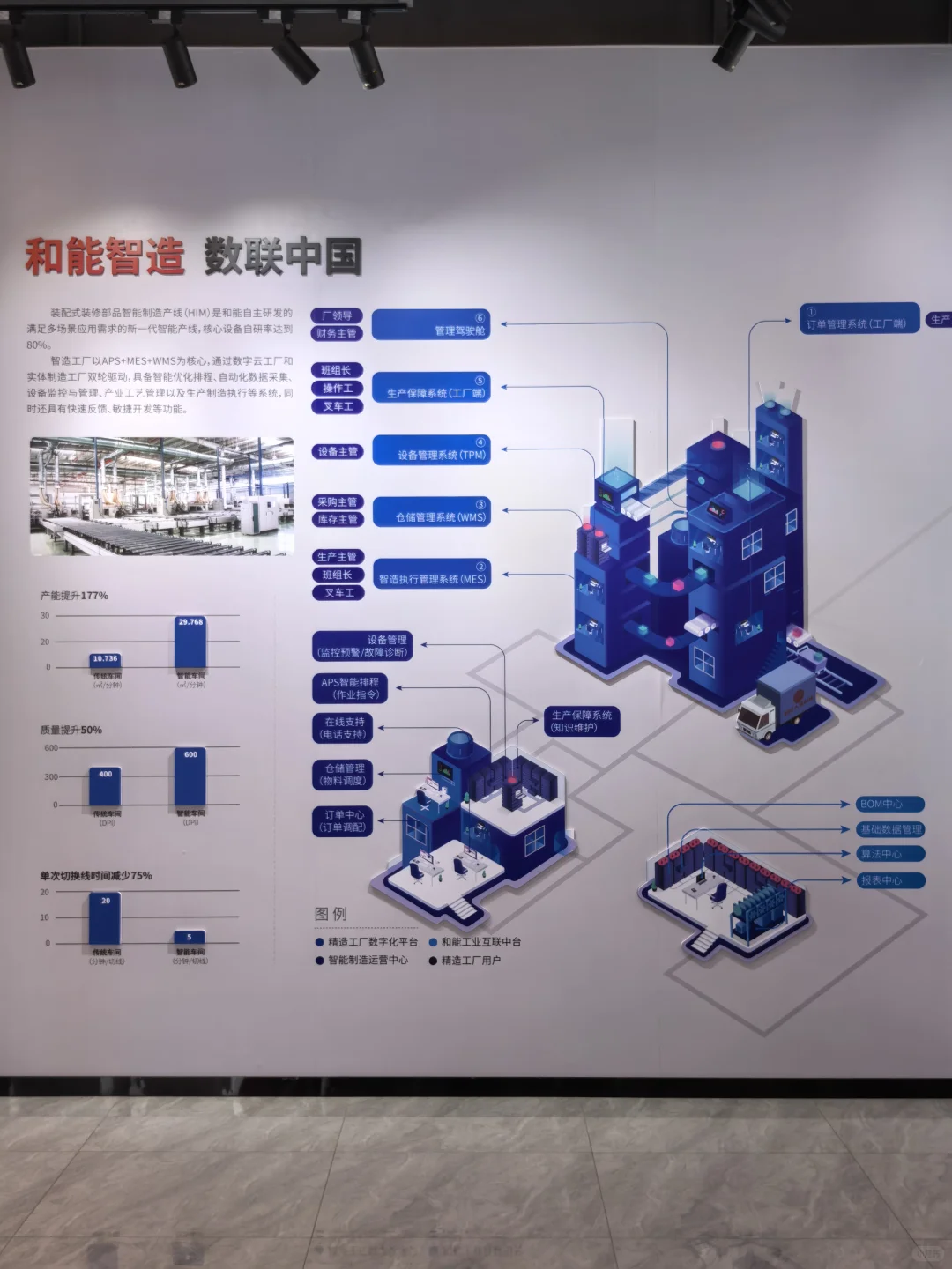 装配式装修=工业智能化房子