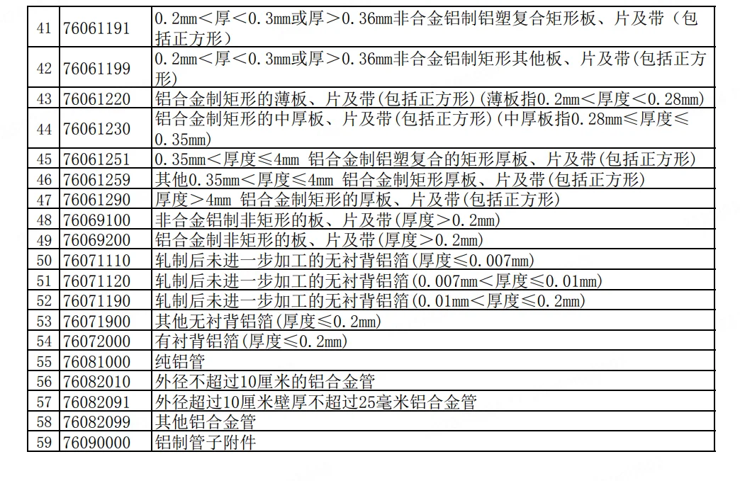取消退税产品清单，你的产品还可以退税吗