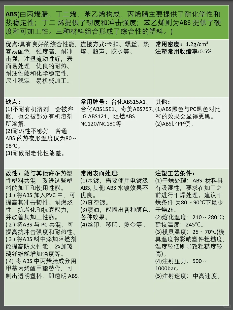 结构设计常用塑料材料特性