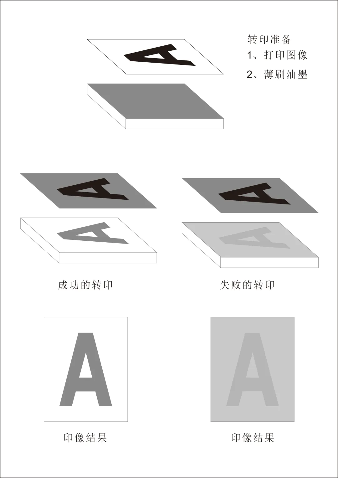 明胶版画|一分钟搞懂明胶版画工作原理