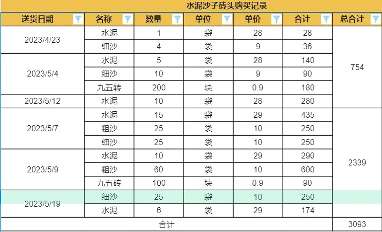 水泥沙子购买统计