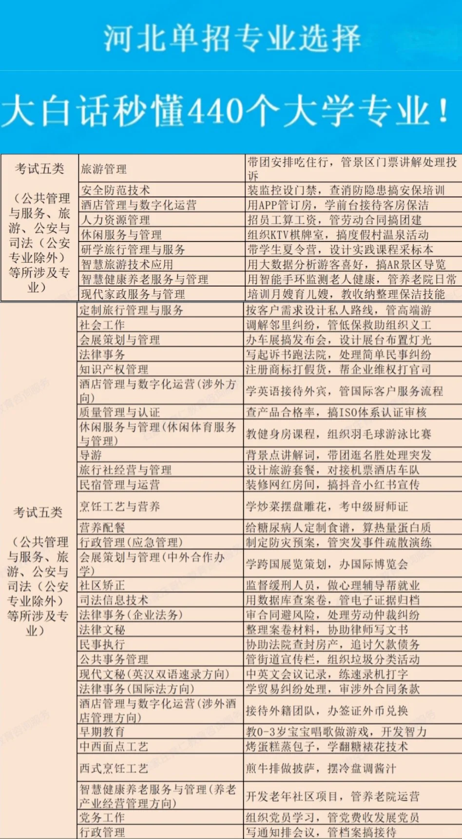 一句话秒懂2025年河北高职单招专业