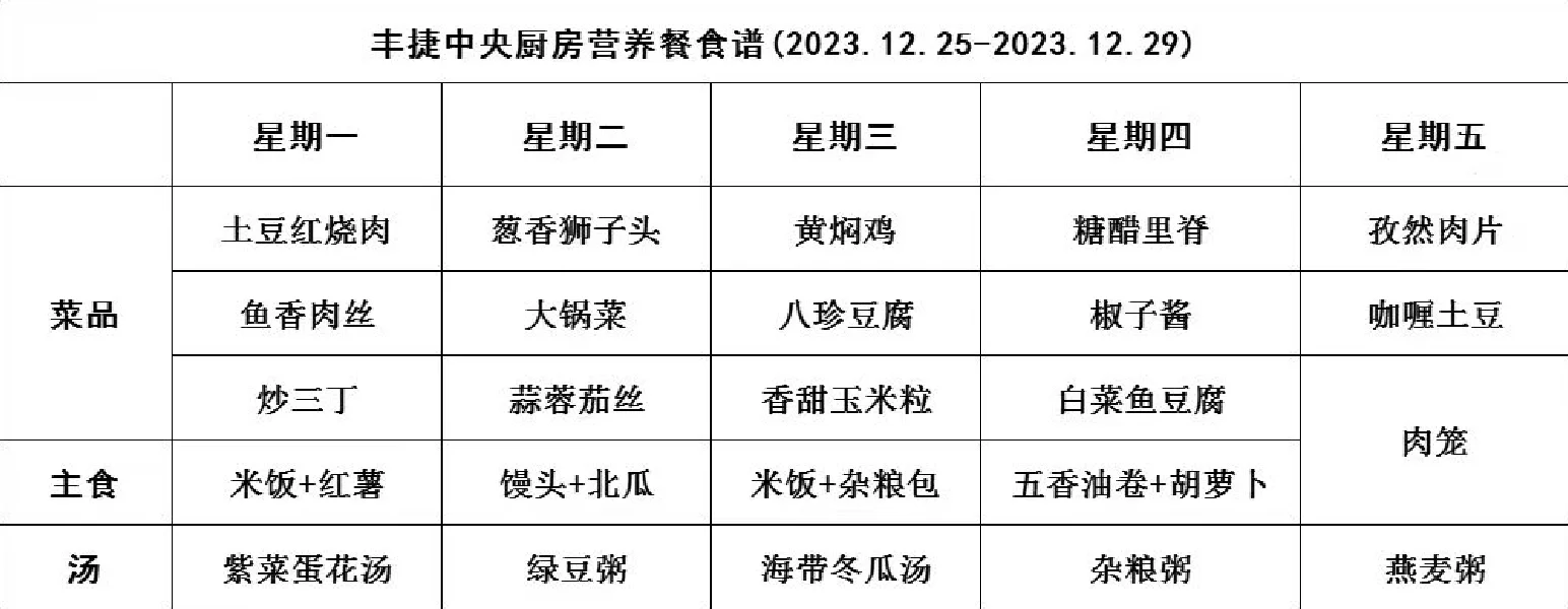 丰捷中央厨房菜谱，小学生在校吃啥我来告你