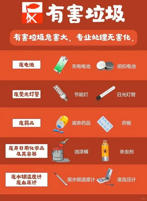 垃圾分类小知识