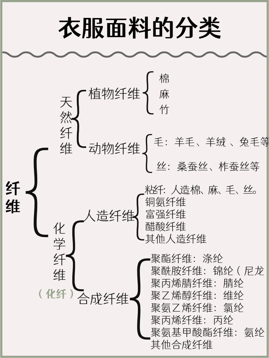 网购衣服不踩雷，从快速认衣服面料分类开始