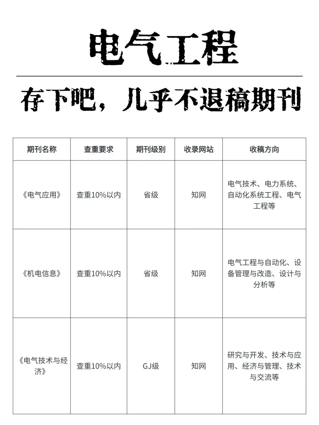 我不允许还有电气工程专业的宝子不知道这些