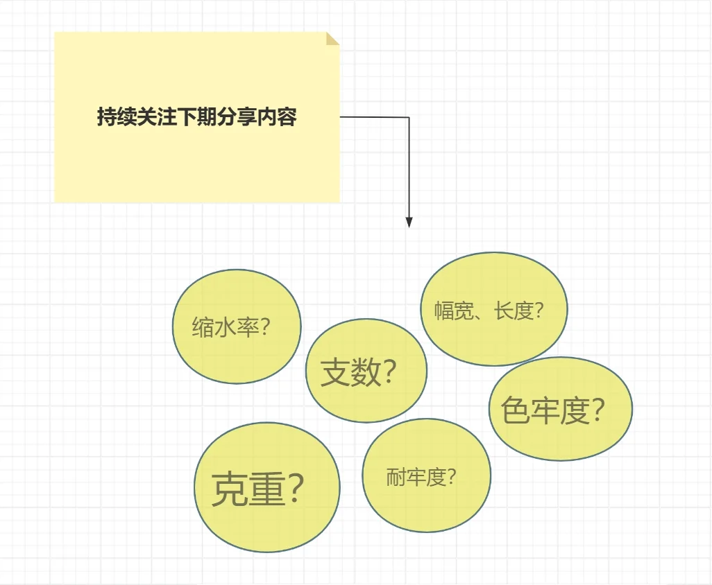 面料知识分享（一）