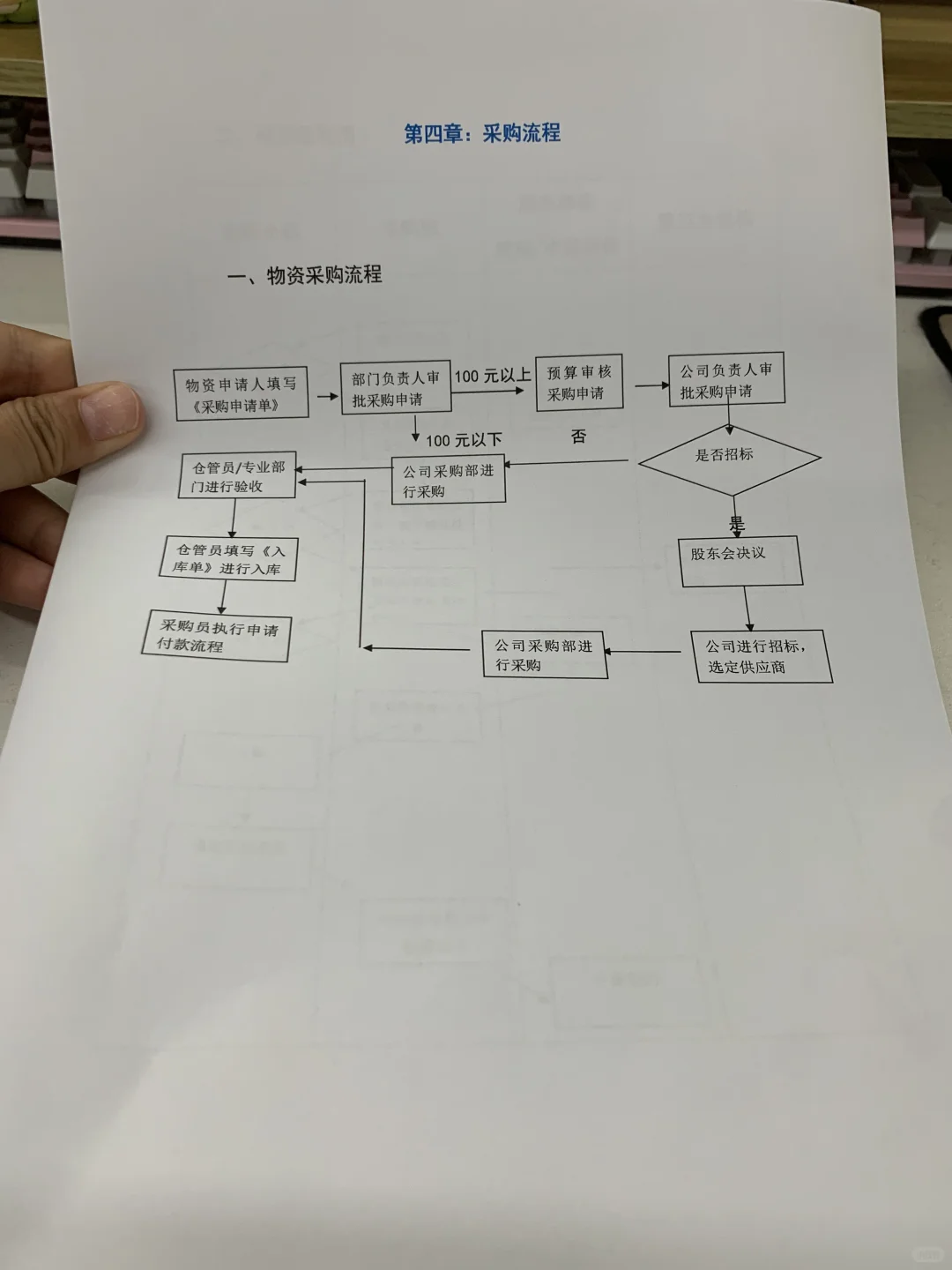 不得不夸的采购管理制度