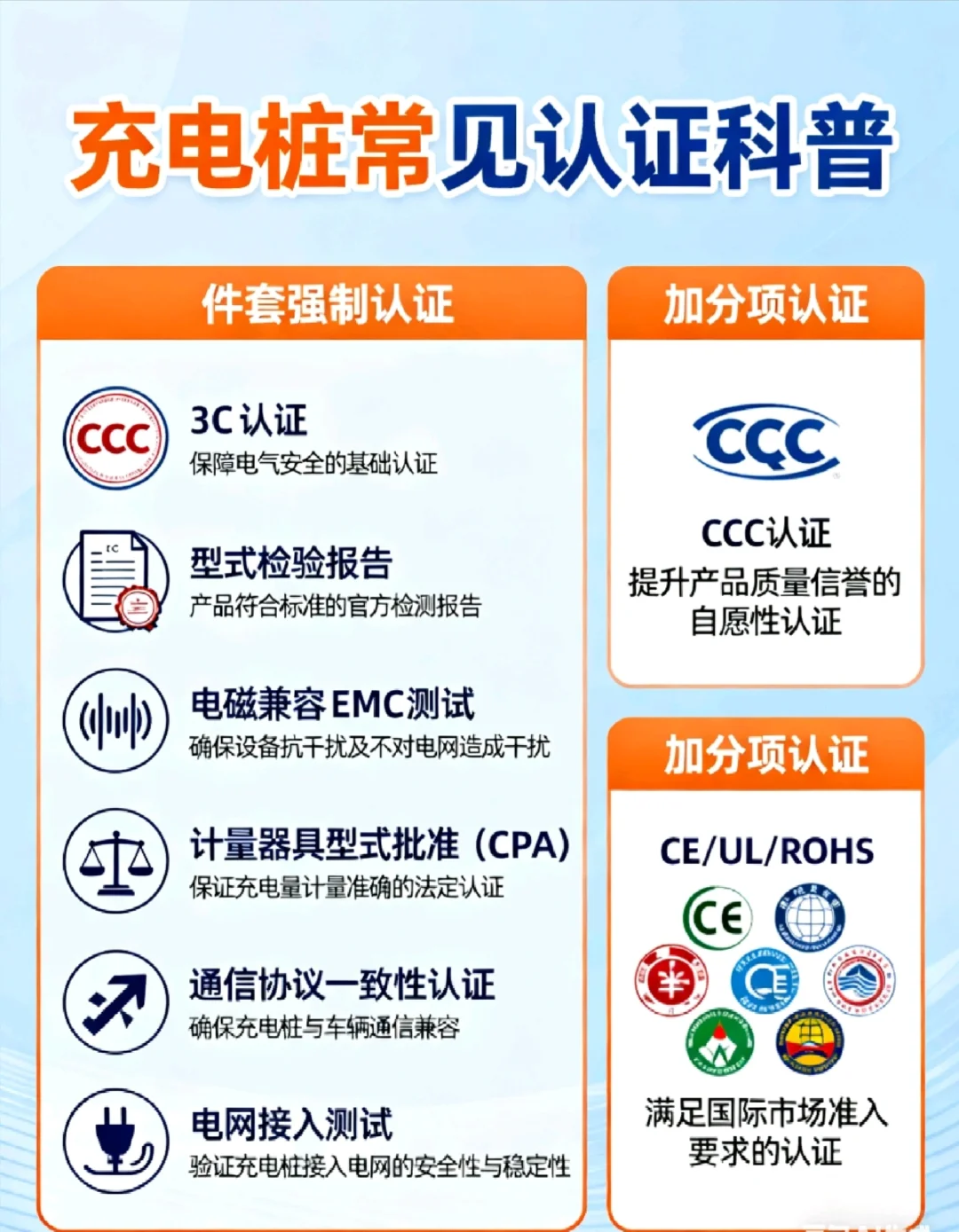 充电桩常见认证科普