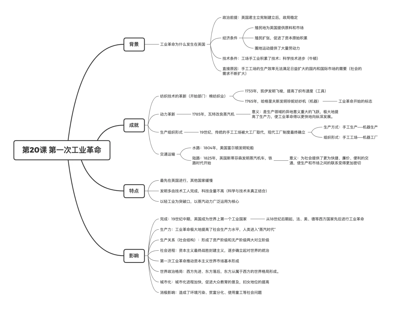 九上历史 第20课《第一次工业革命》知识点