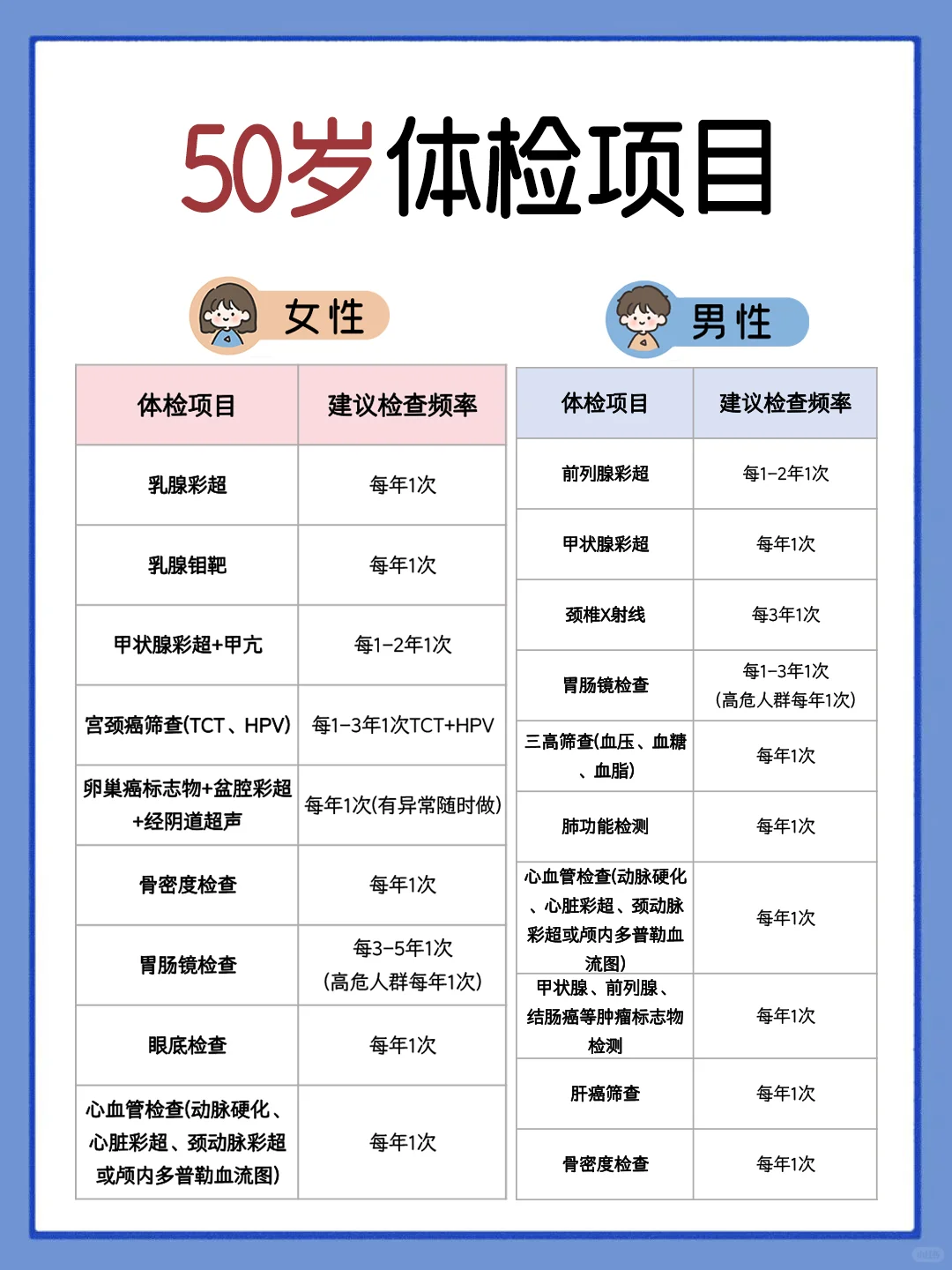 各年龄段的“体检”项目?