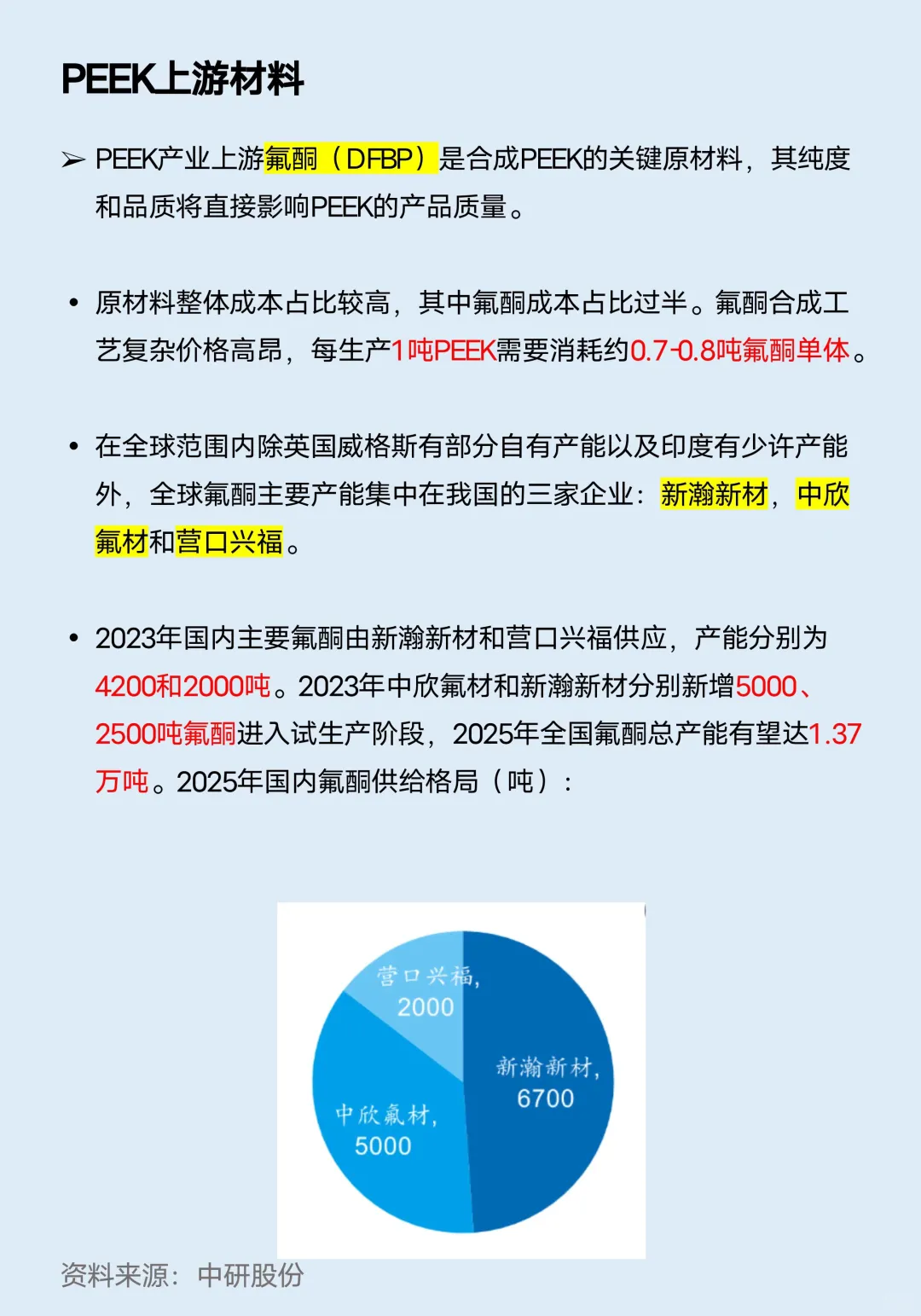 一天吃透一条产业链：No.9 PEEK材料