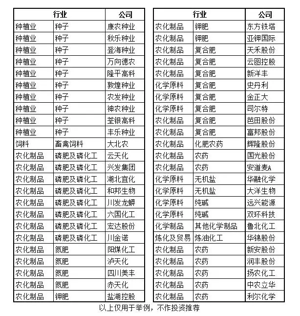 农业(种植业)的产业链、现状、智能化方向