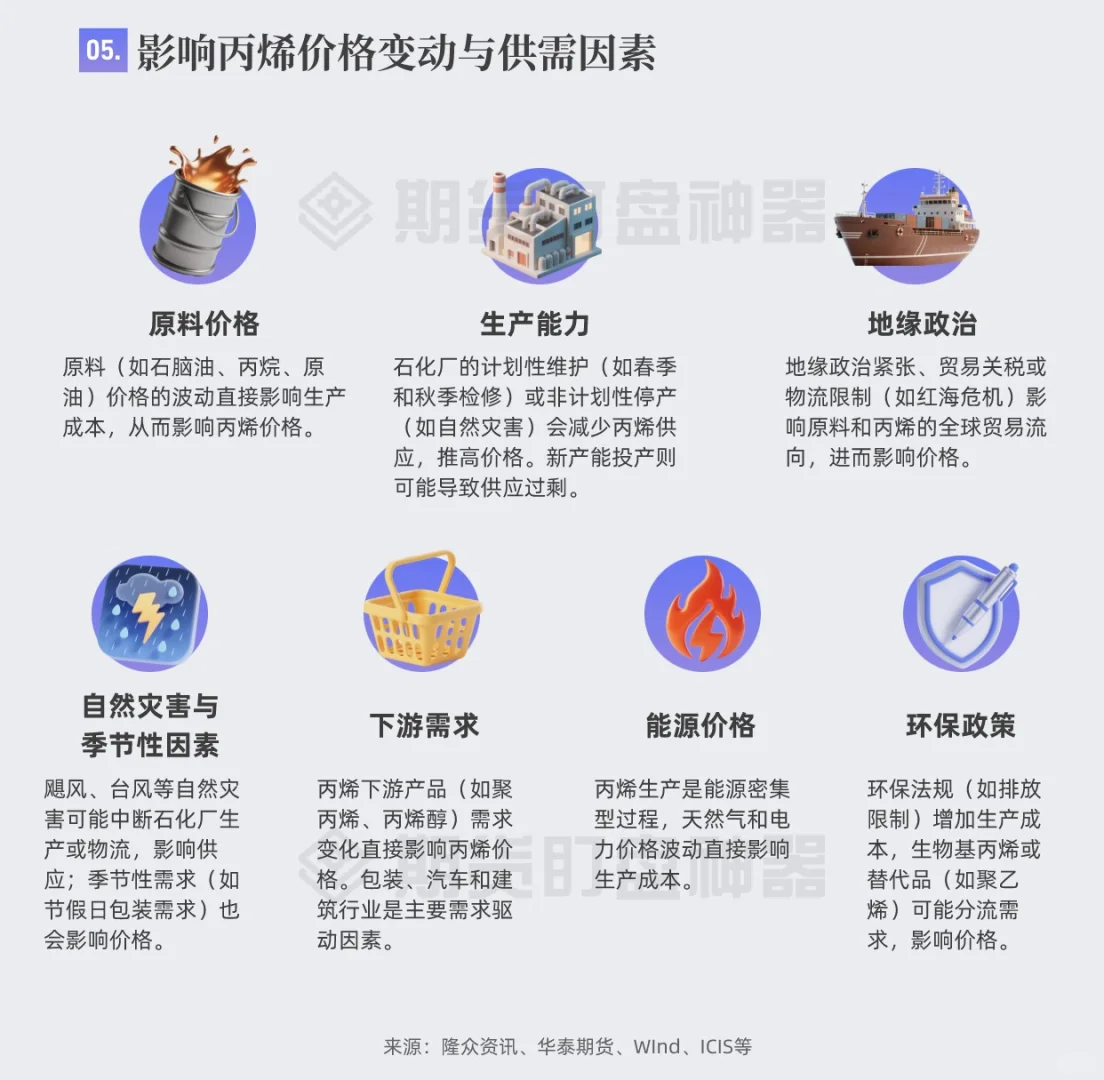 一图看懂丙烯产业链及贸易流向