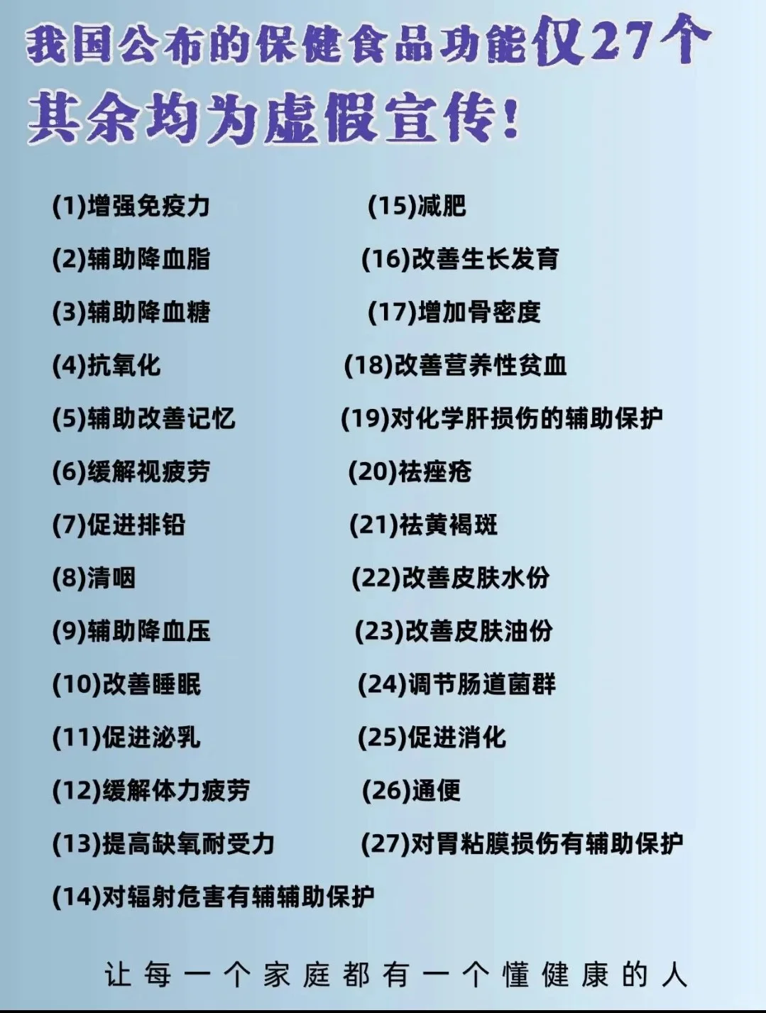 什么是保健食品？