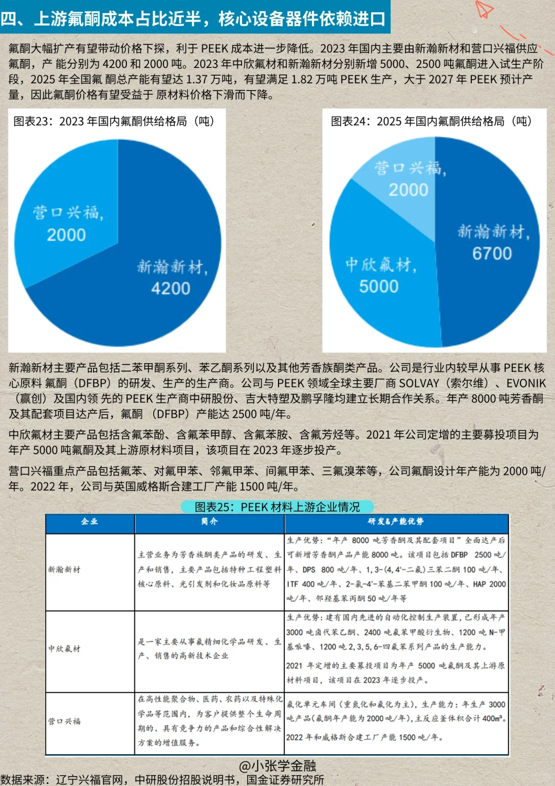 一天吃透一条产业链：No.16 Peek材料产业链