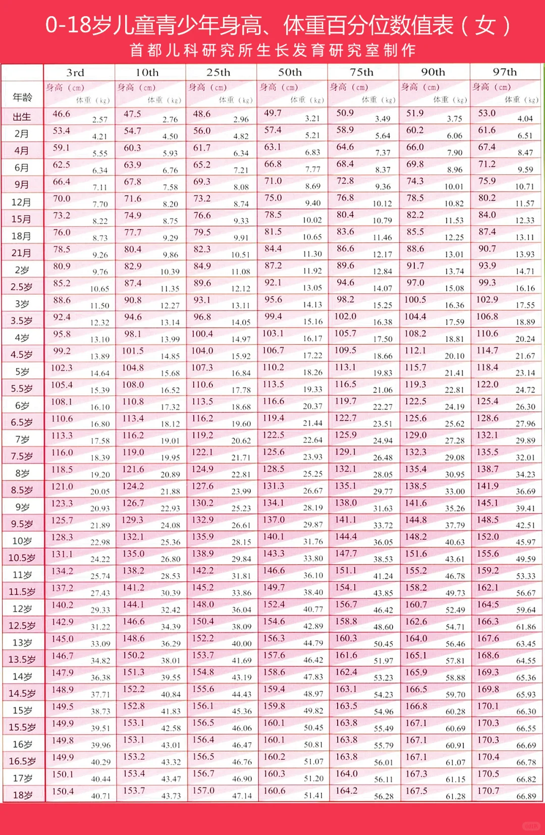 这张表上的孩子，都不需要打生长激素！