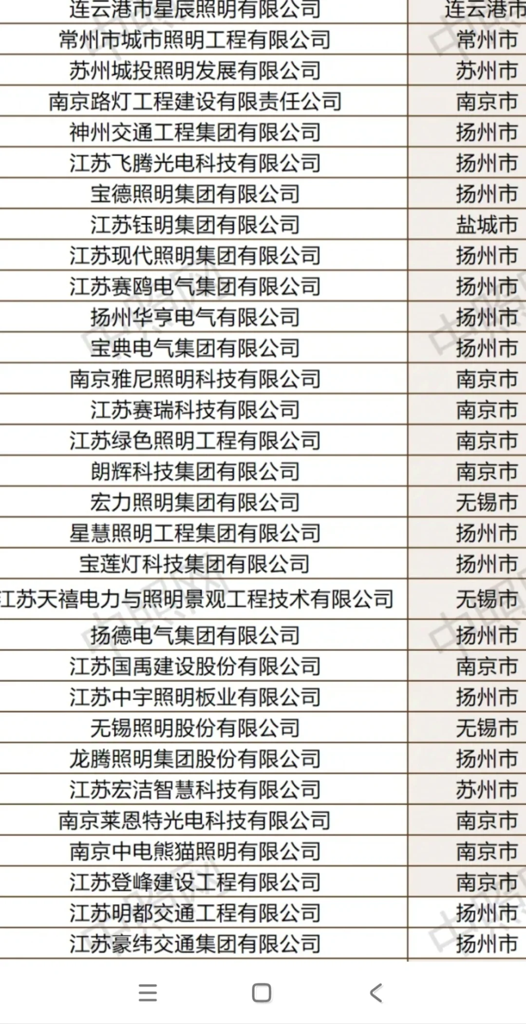 江苏照明双甲资质单位有哪些？