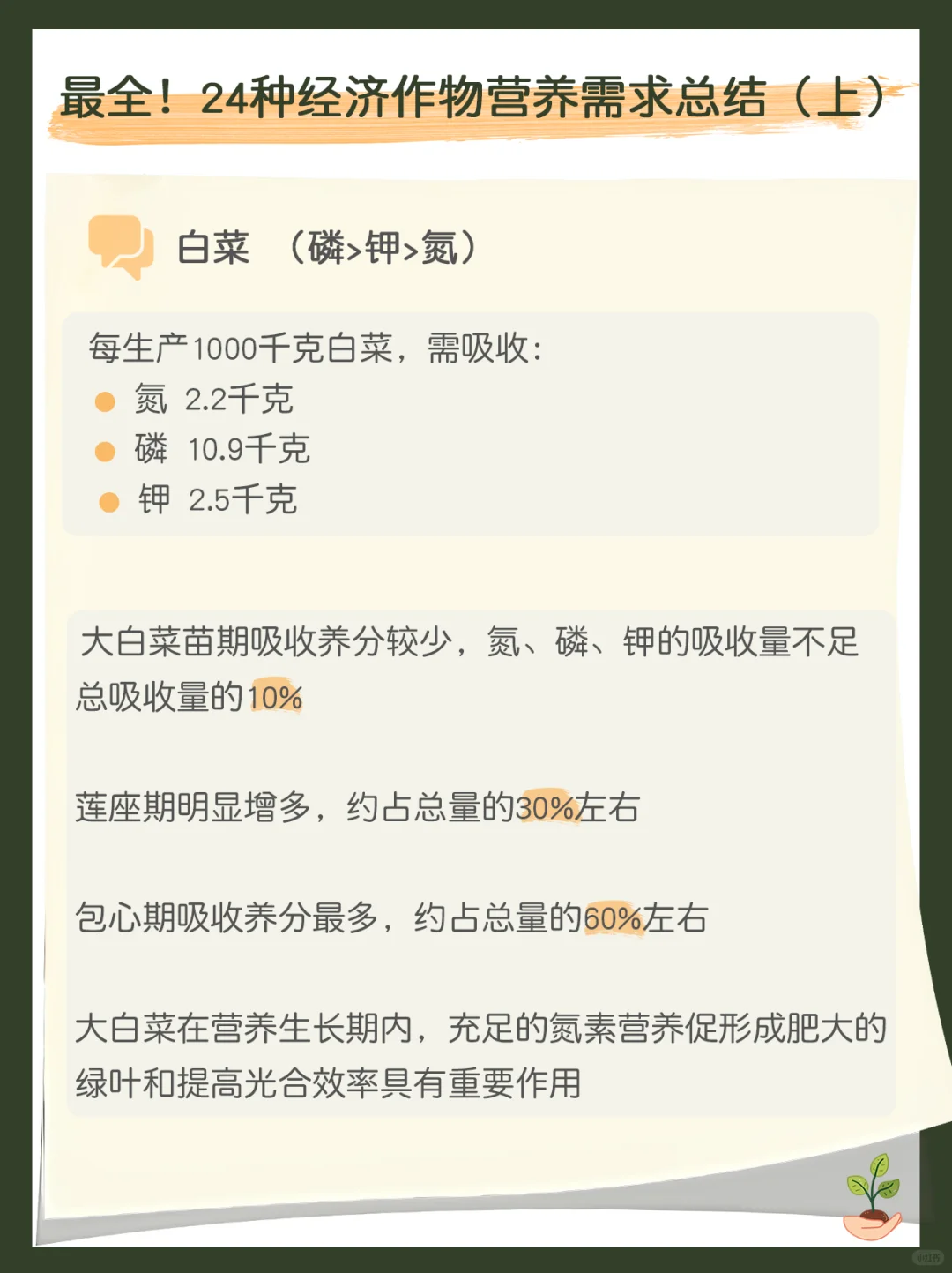 最全！24种经济作物营养需求总结（上）