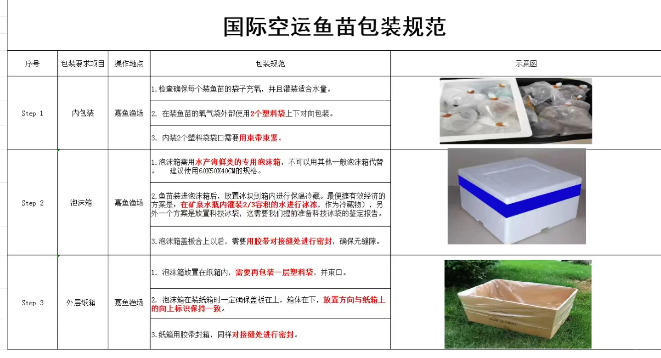 鲜活水产航空运输指南