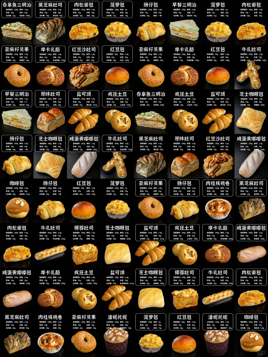 ?只需12天就能完美掌握这些面包开店❗️