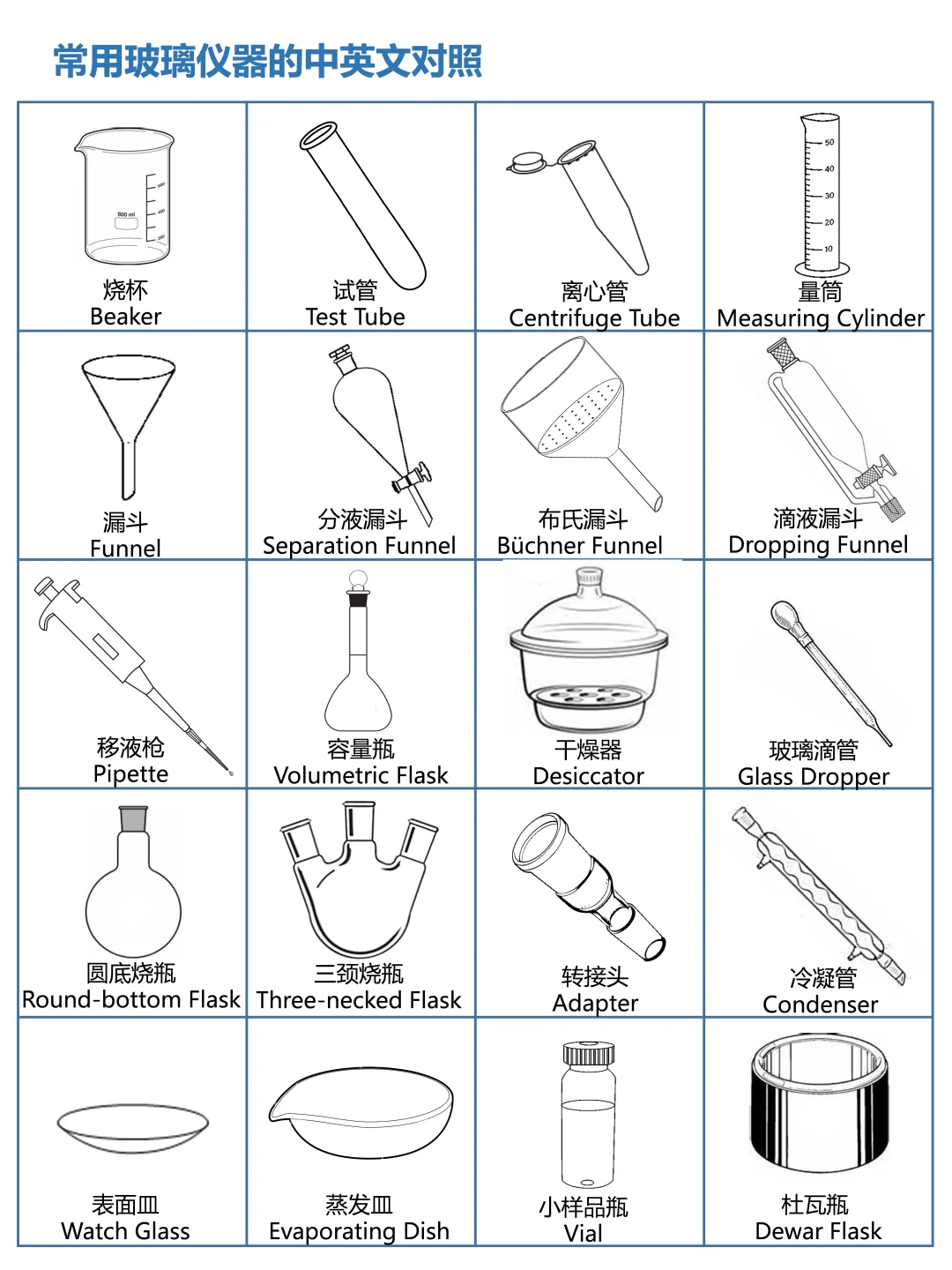 化学仪器图鉴（中英文对照）