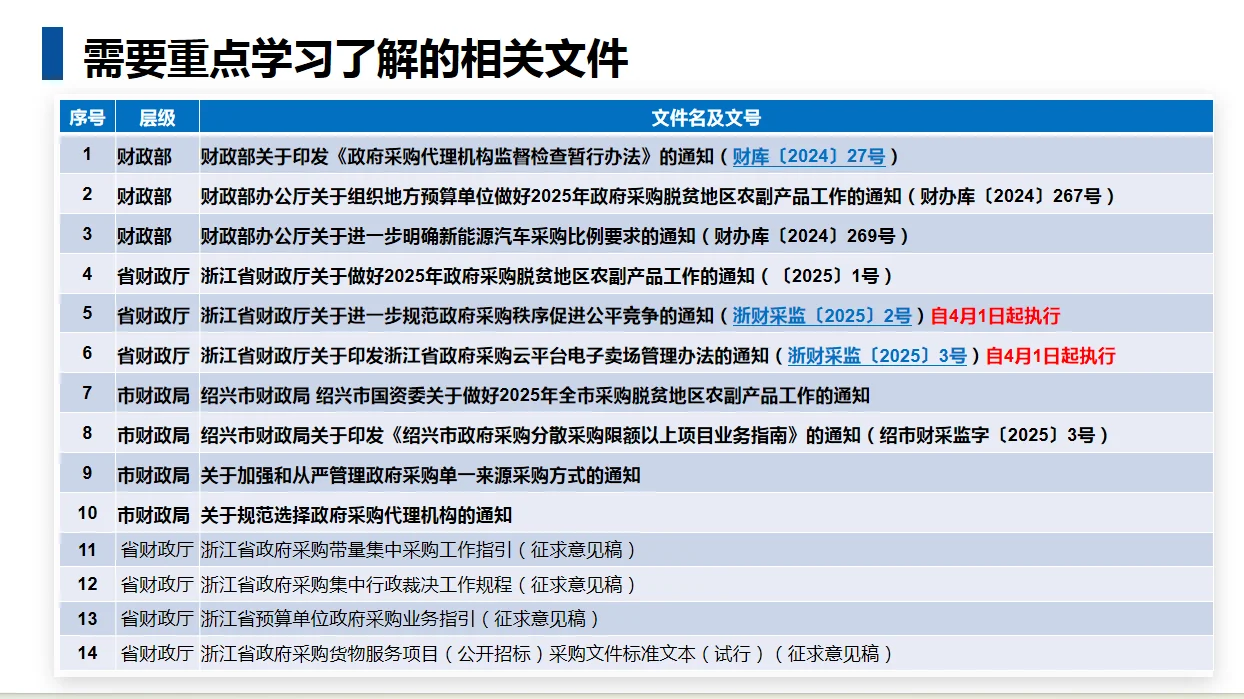 又完成了一次zf采购专项知识培训❗️