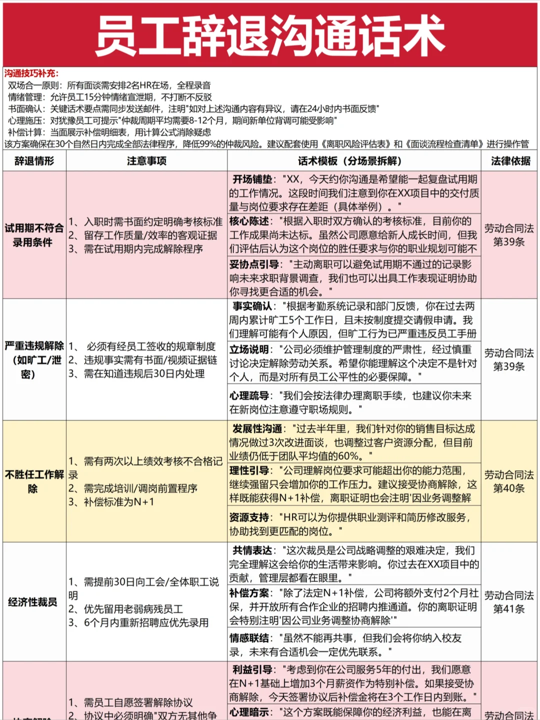 第一次见 劝退思路这么清晰的HR