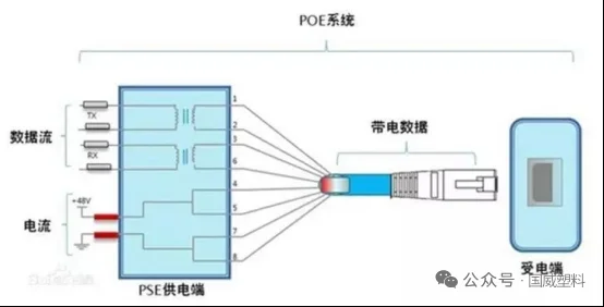 POE你知道多少呢？