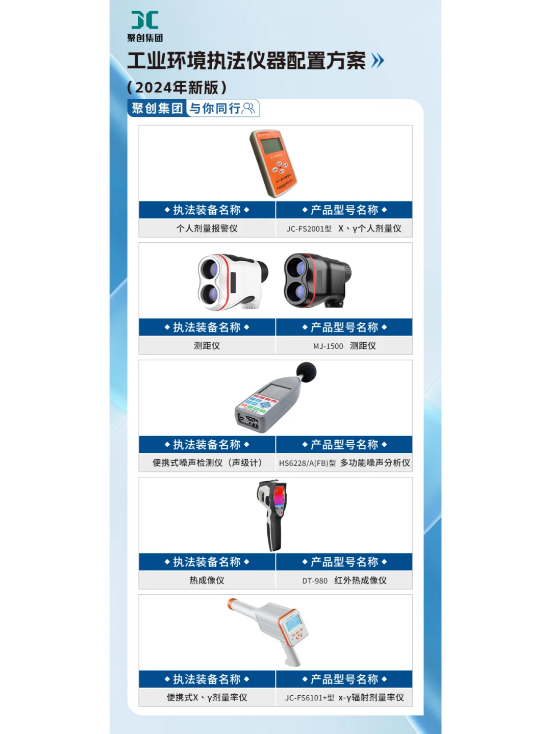 一文读懂>2024版生态环境综合执法装备变化