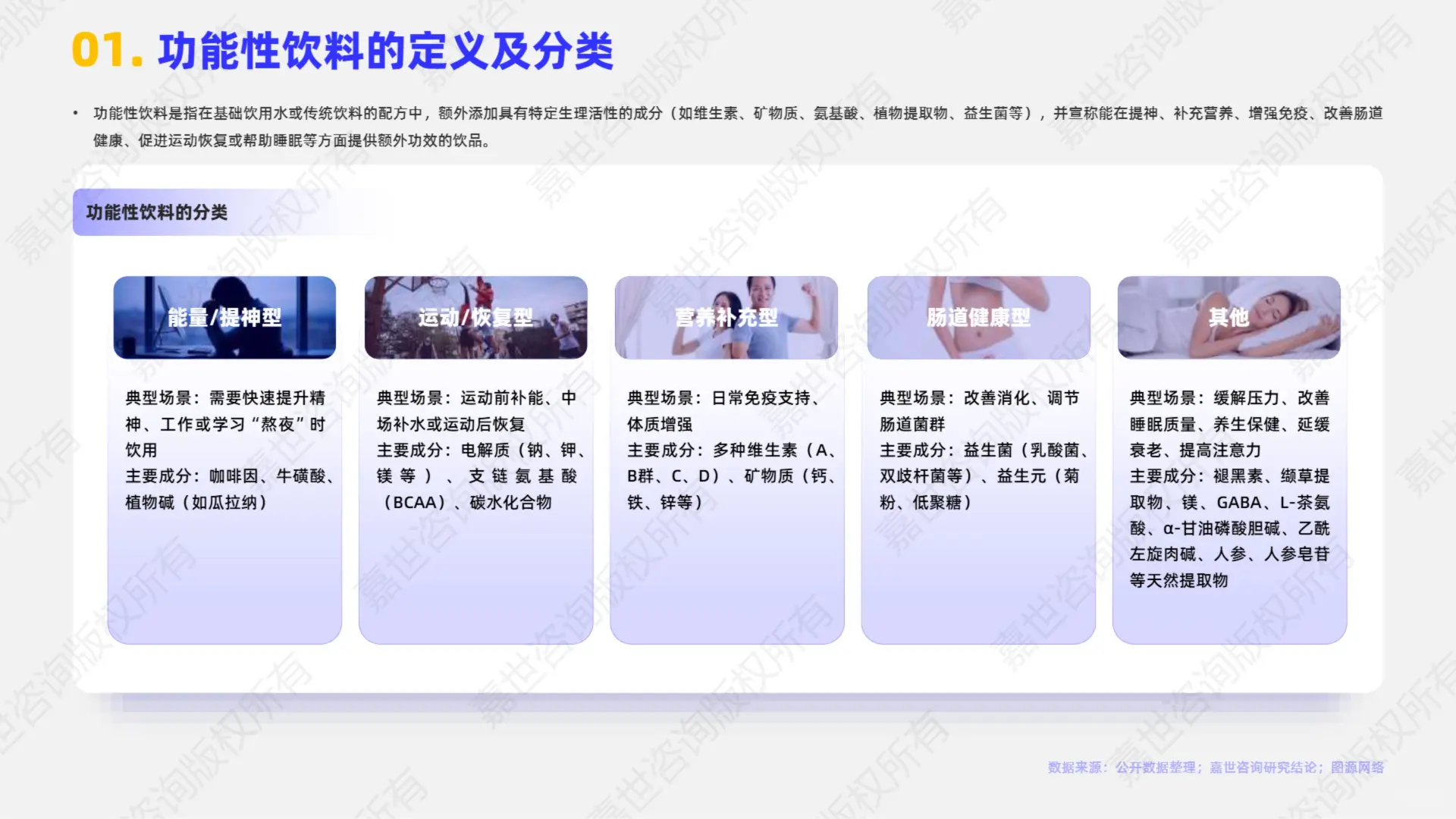 2025 功能性饮料市场简析