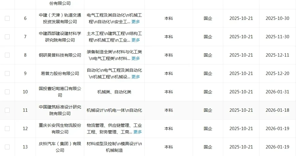 机械学的宝赢麻了，焦虑个啥?