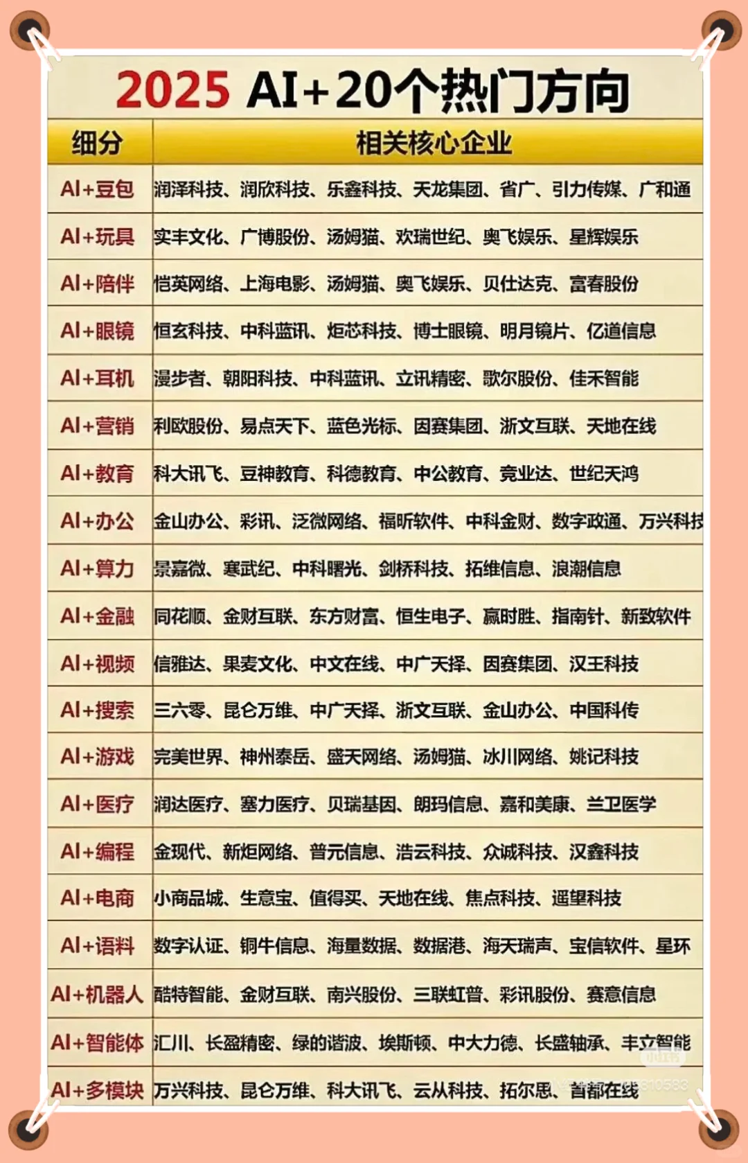 2025科技年央国企AI+人工智能