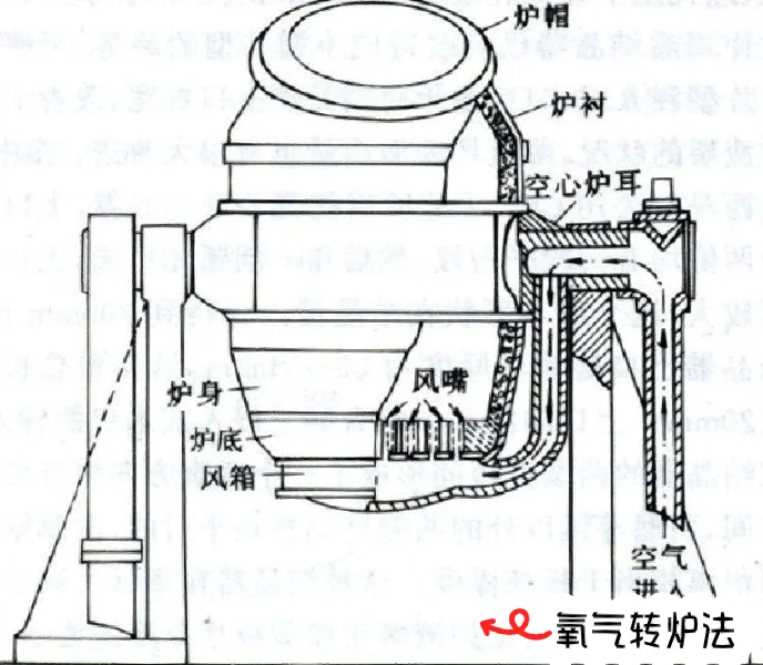 大宗商品科普｜铁合金：钢铁是怎样炼成的？