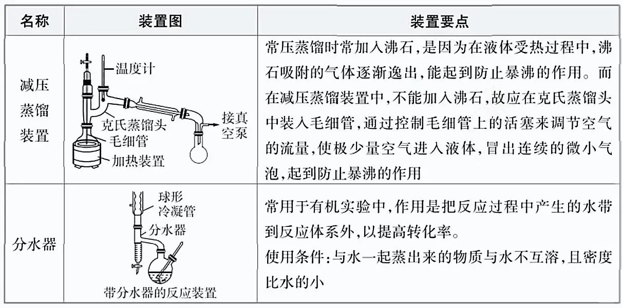 高中化学 重点实验仪器！