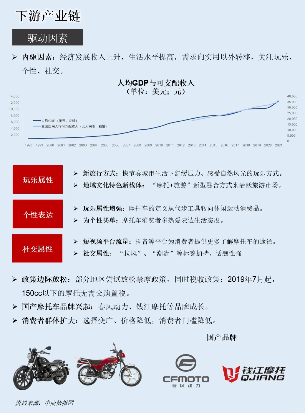 一天吃透一条产业链：NO.49 机车产业链