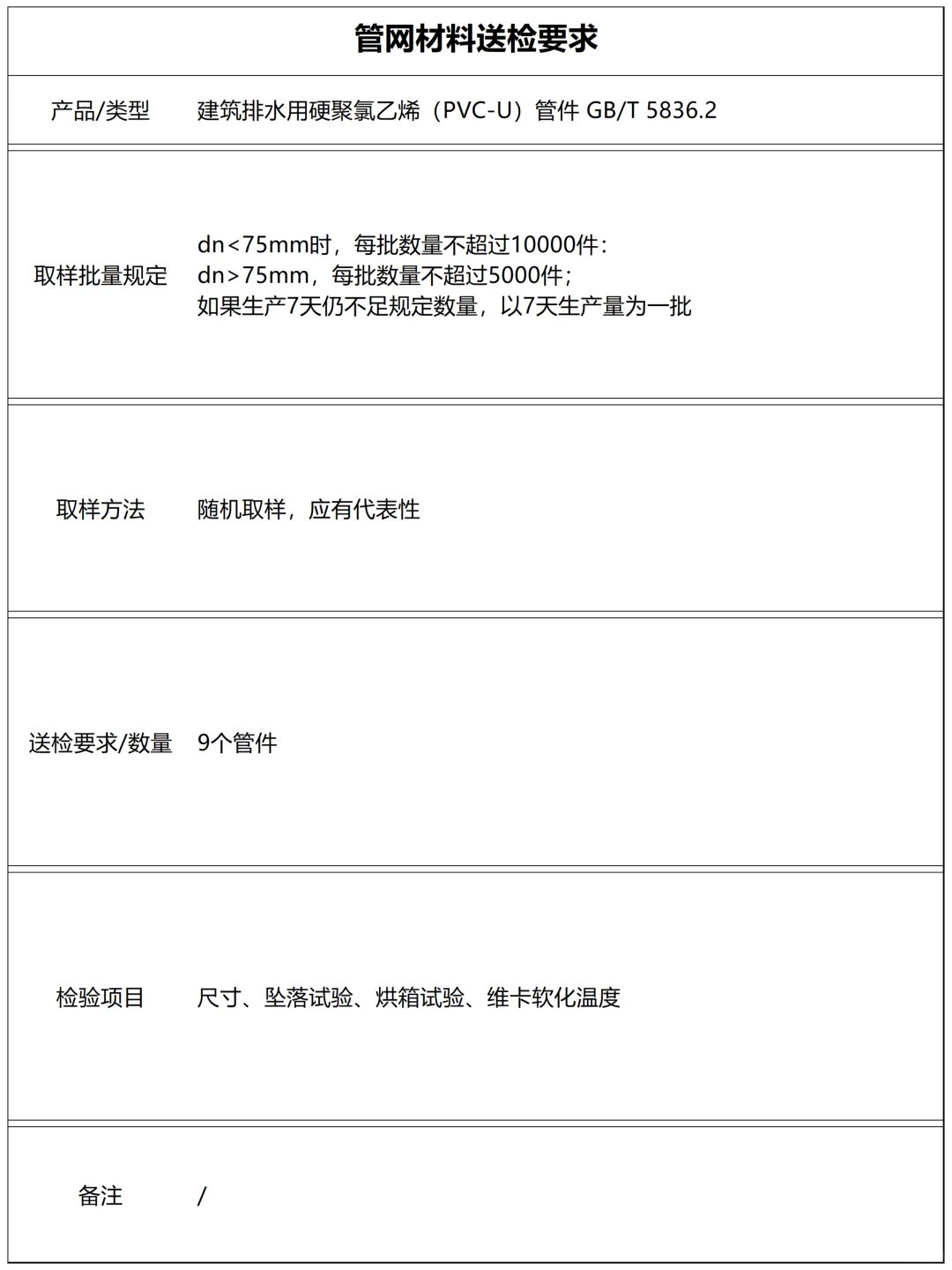 管网材料有哪些送检项目（上）