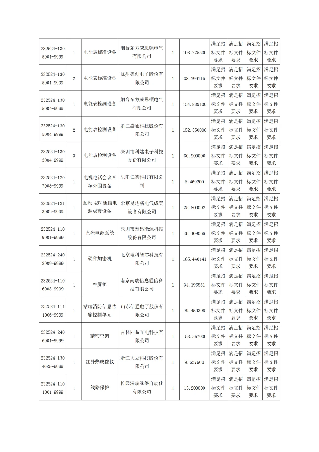 国网吉林电力2025第二次物资招标中标公示