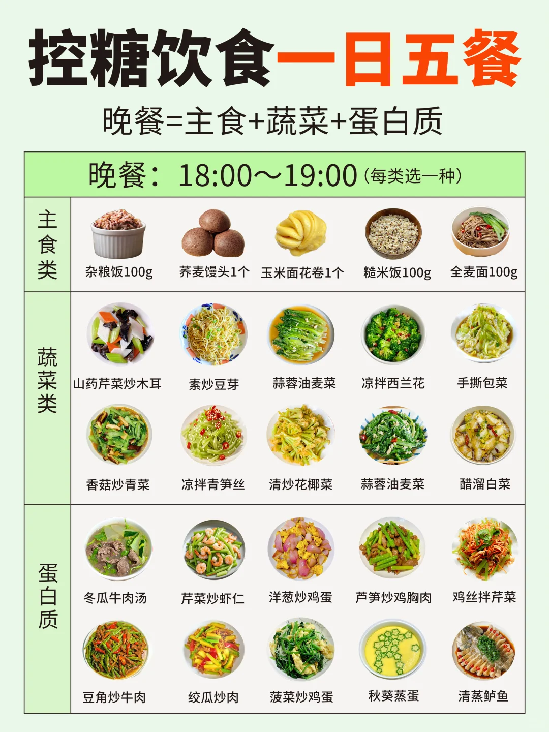 控糖饮食一日五餐搭配✅收藏起来照着吃‼️