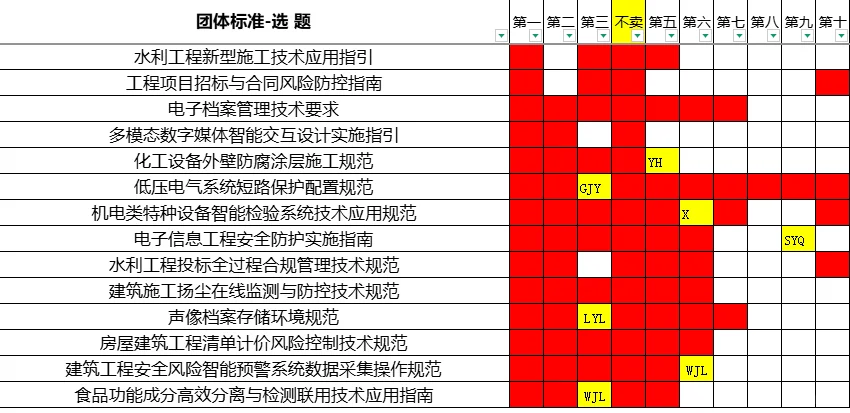 团体标准参发明人