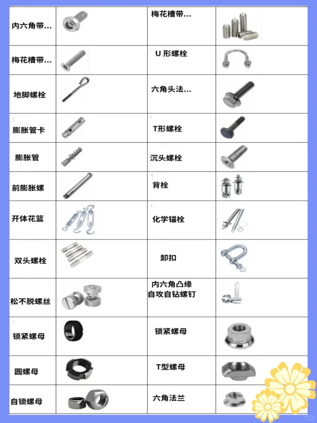 螺丝螺栓一次性看懂！