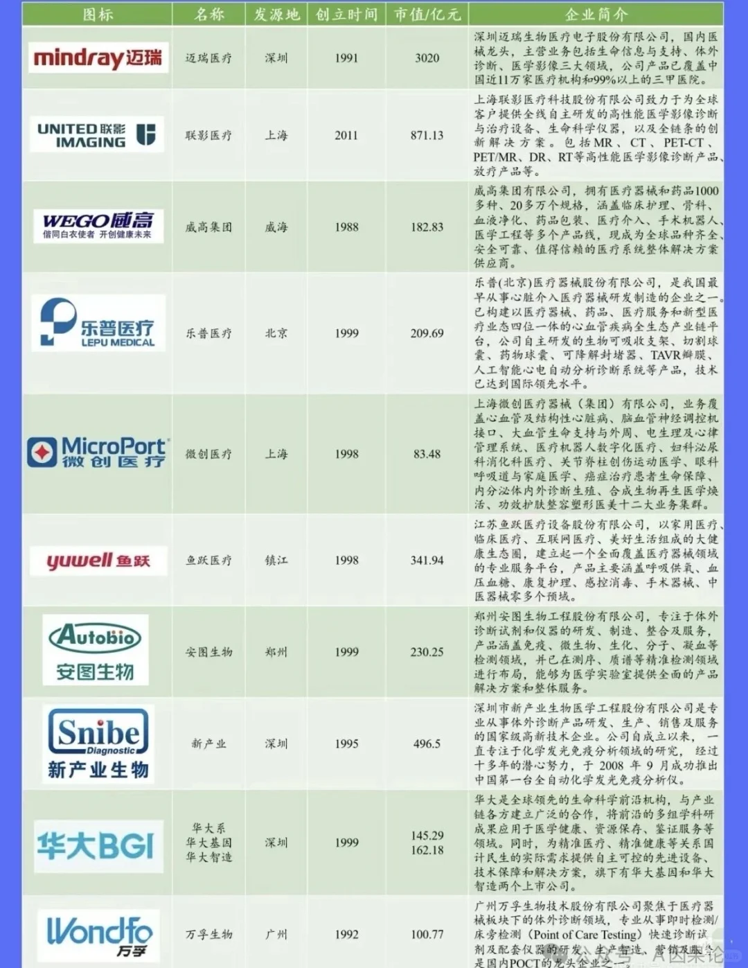 国内医疗设备最具影响力品牌