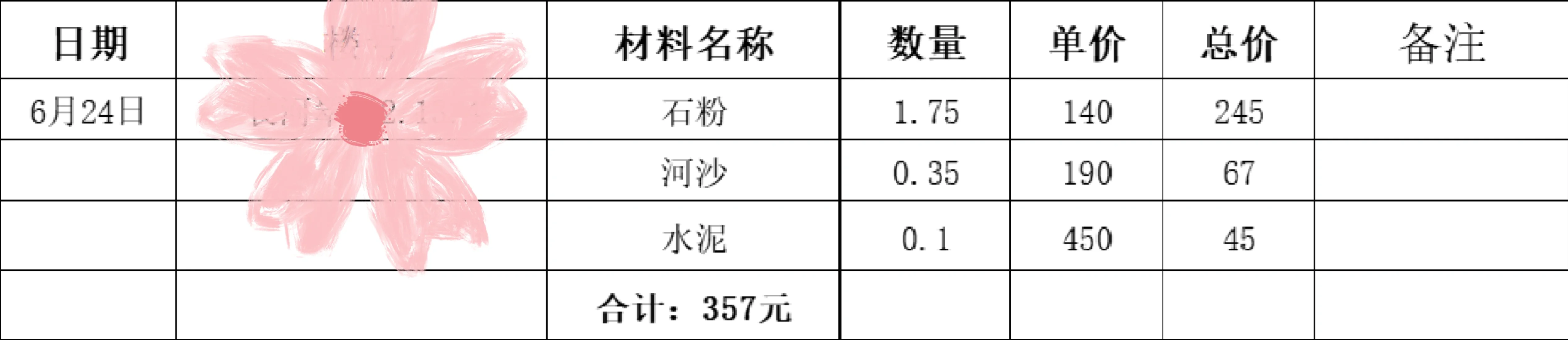 近日水泥河沙等支出1355