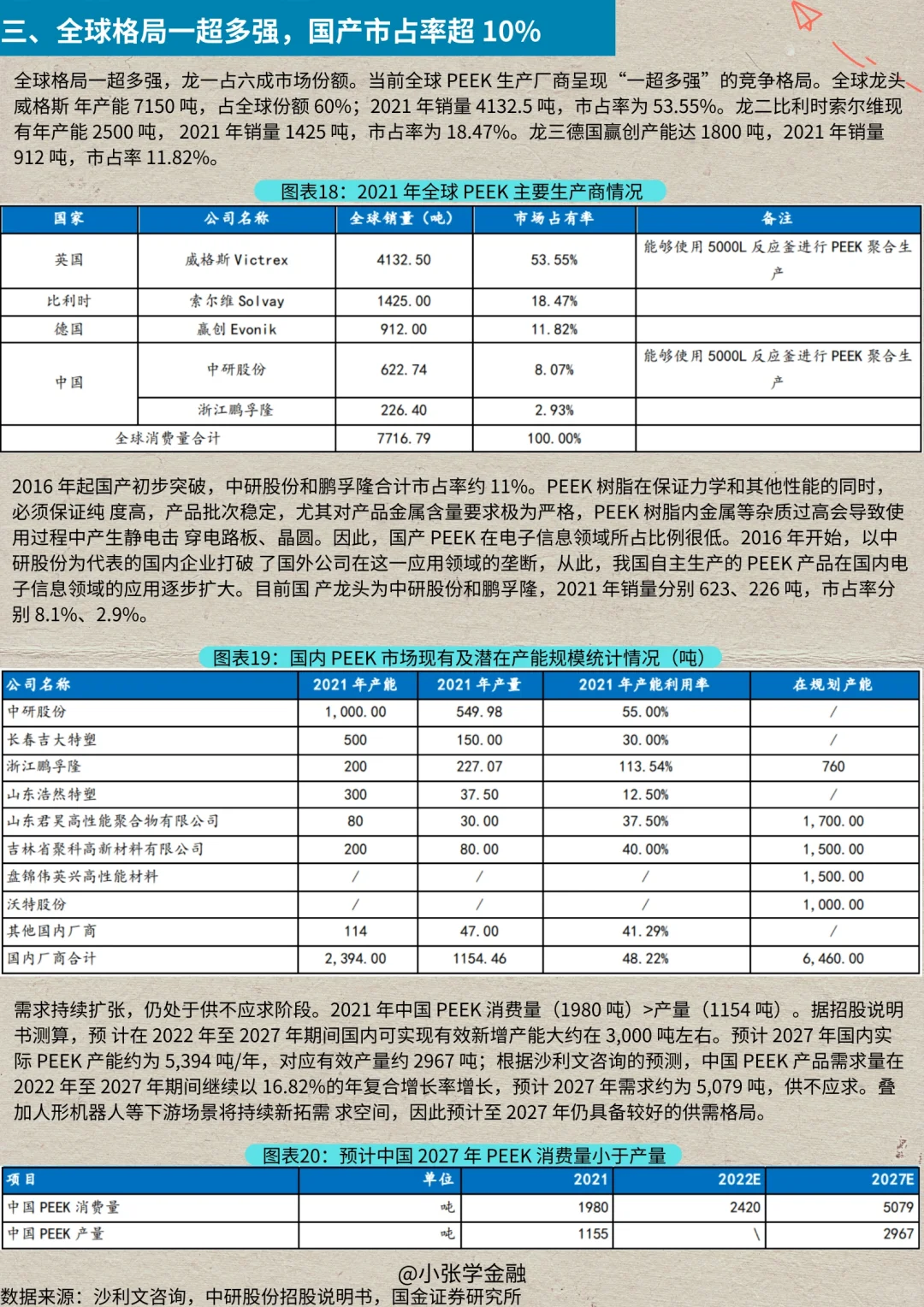 一天吃透一条产业链：No.16 Peek材料产业链