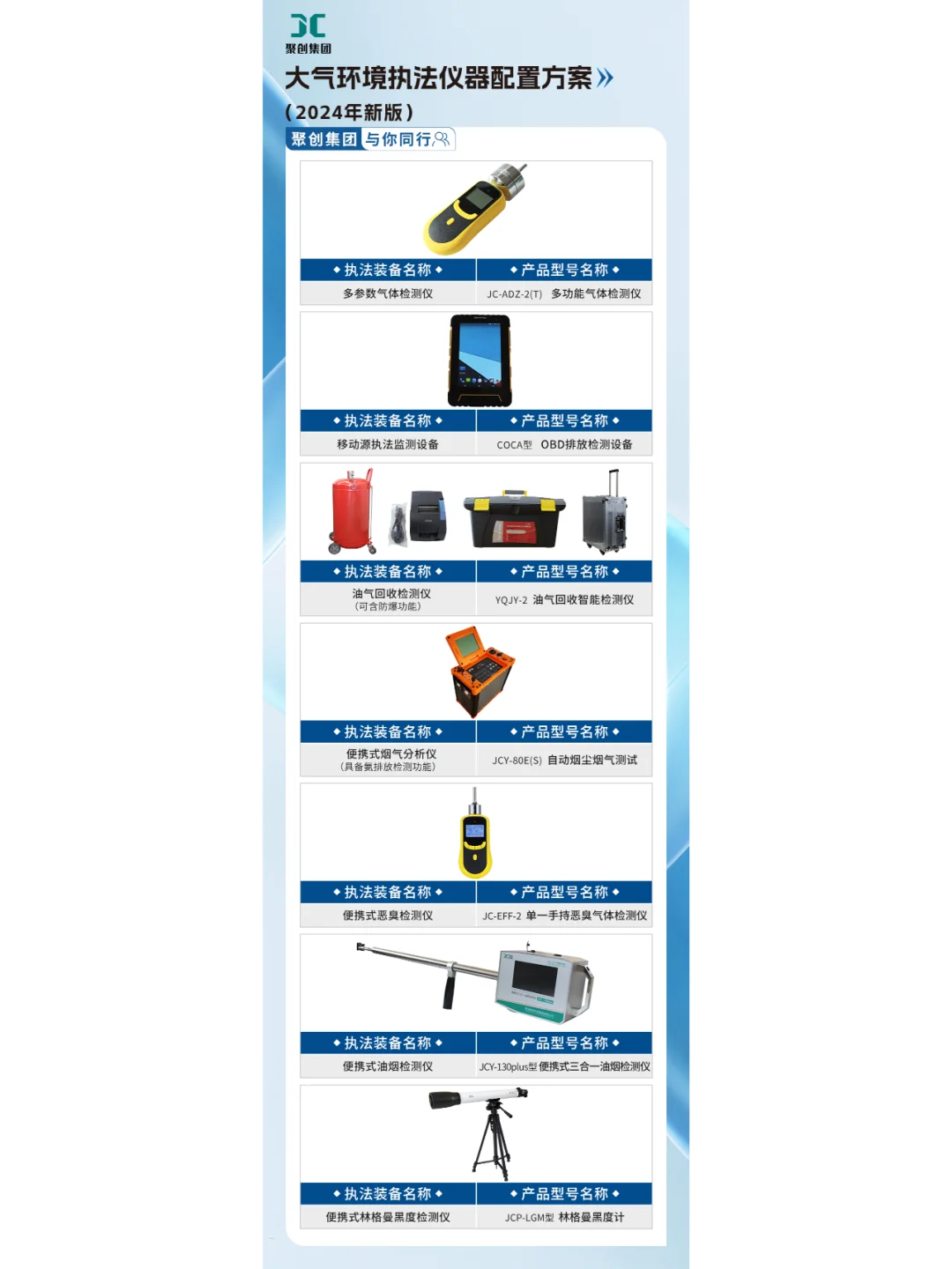 一文读懂>2024版生态环境综合执法装备变化