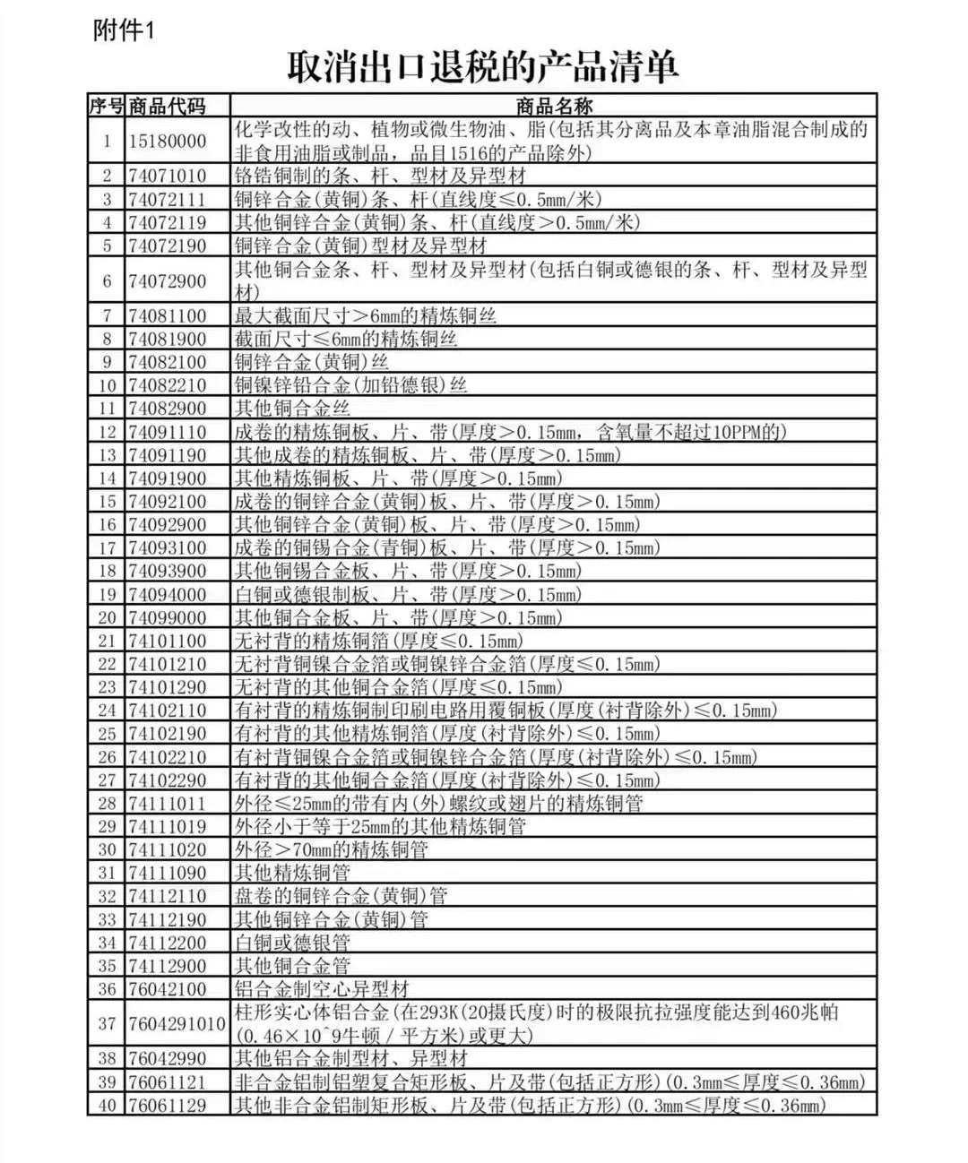 新增取消59种产品退税