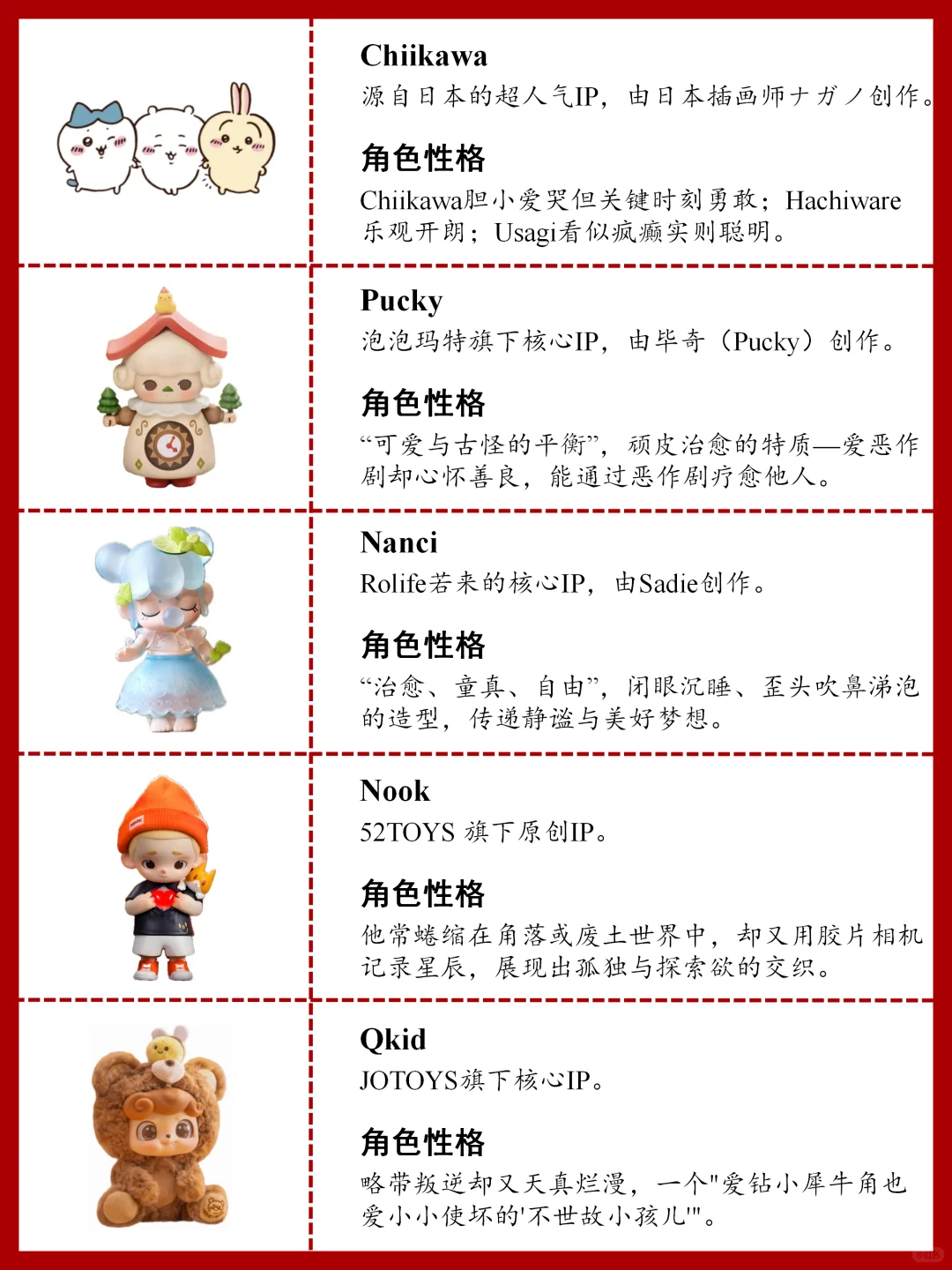 世界热门潮玩IP排行榜丨你家娃上榜了吗