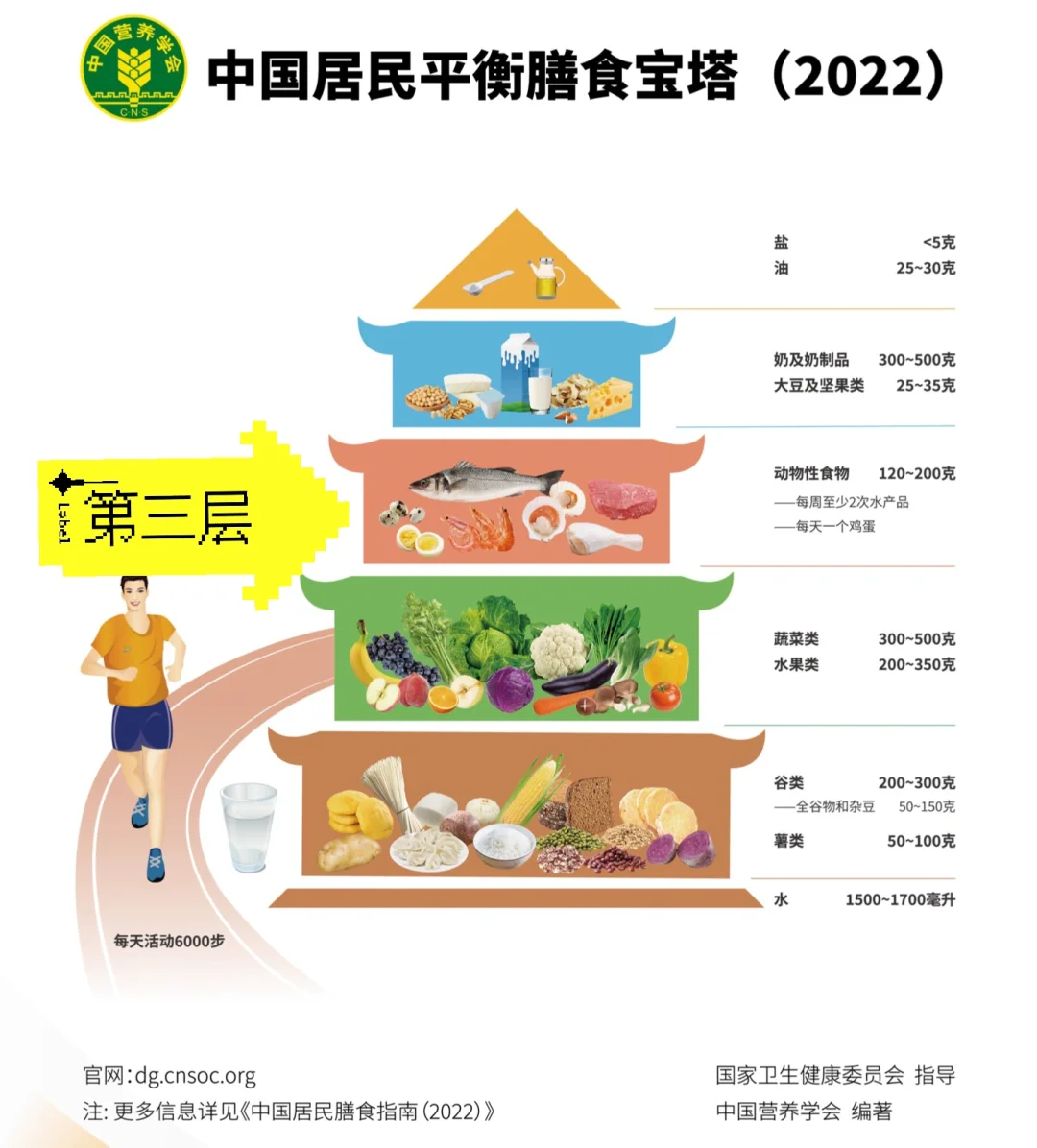 全民营养周?之鱼、禽、肉、蛋等动物性食物