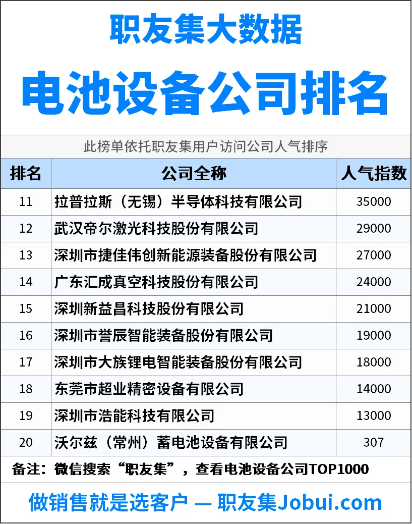 2025年中国‌‌‌‌‌电池设备‌公司排行榜